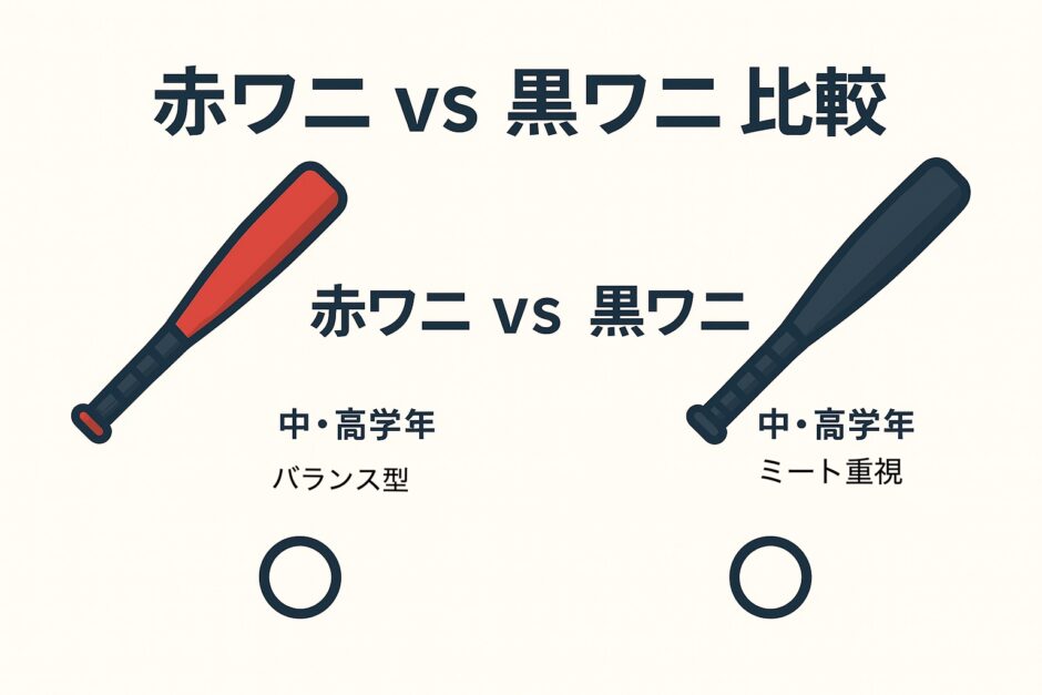 赤ワニと黒ワニの違いを比較したシンプルなアイキャッチ画像（少年野球用バット）