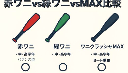 【最新版】赤ワニ vs 緑ワニ vs ワニクラッシャーMAX｜違い・飛距離・選び方を徹底比較！