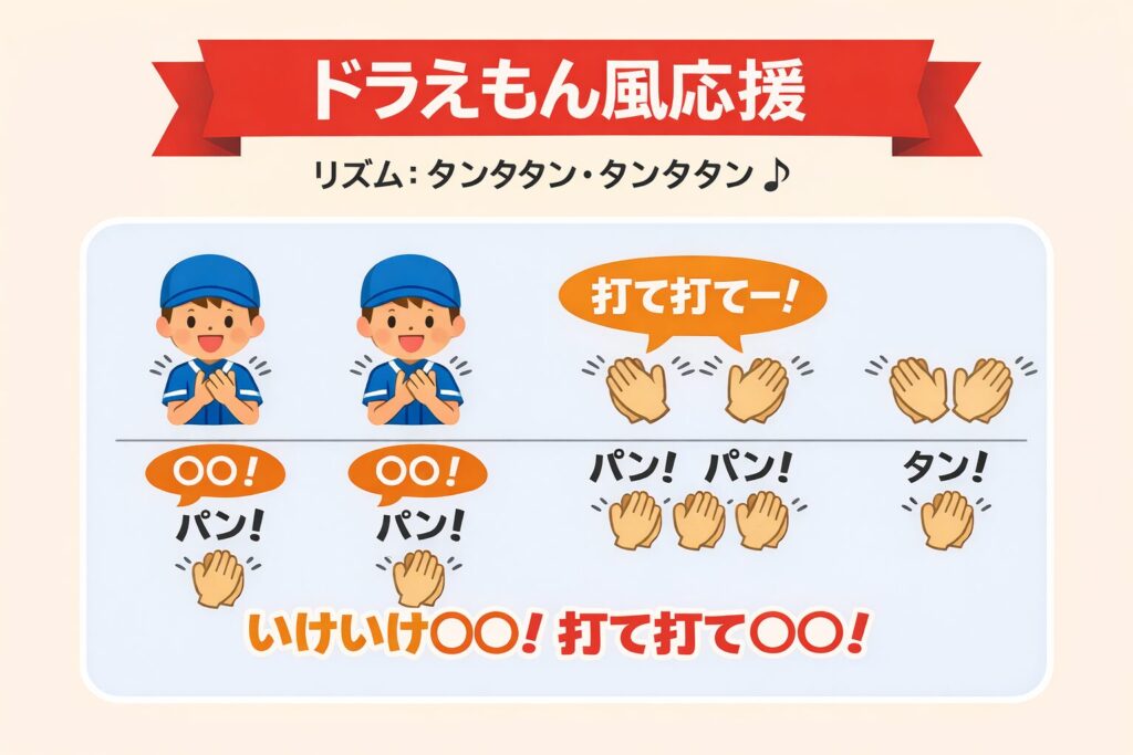 少年野球の応援歌ドラえもん風リズム|いけいけコールのリズムと子ども向けベンチ応援の例