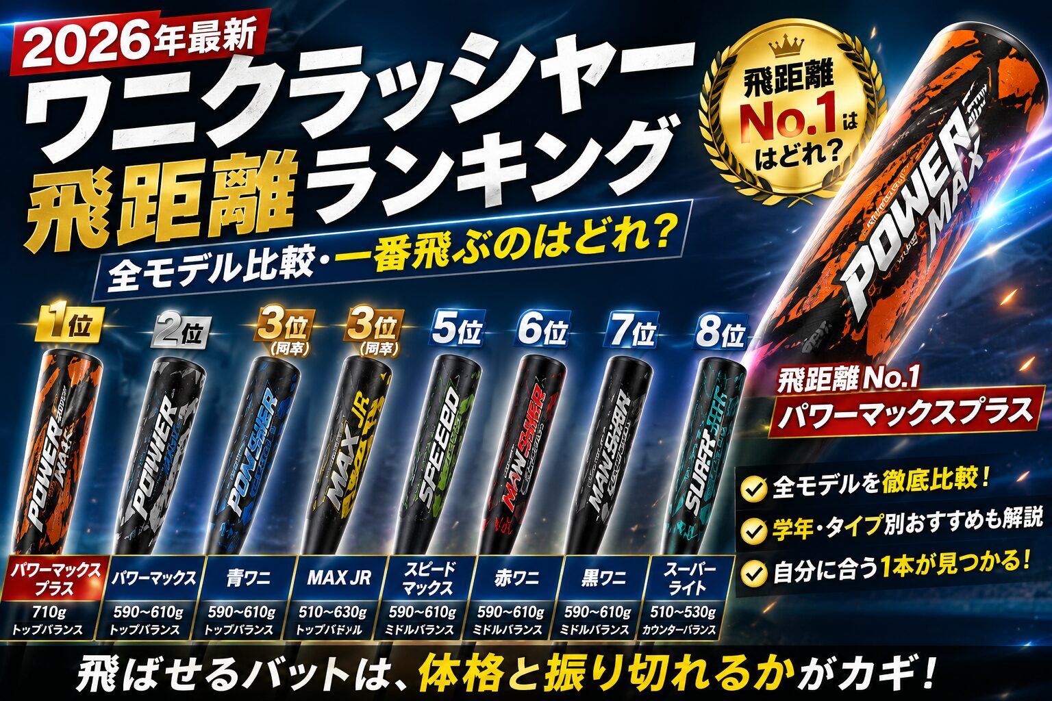 2026年最新】ワニクラッシャー飛距離ランキング｜全モデル比較・一番