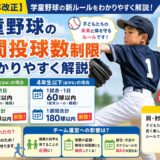 2026年改正の学童野球週間投球数制限を解説するアイキャッチ画像。投球フォームの少年を中心に、「5・6年生は週210球以内」「4年生以下は週180球以内」など新ルールの内容をわかりやすく図解している。肩・肘の障害予防や保護者の球数管理の重要性も紹介した、明るいインフォグラフィック風デザイン。