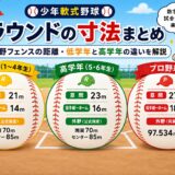 少年軟式野球グラウンドの寸法まとめ｜低学年・高学年・プロ野球の塁間・投手板からホーム・外野フェンスの距離を比較した図