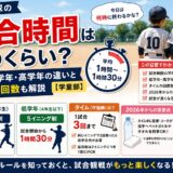 少年野球の試合時間はどのくらい？学童野球の平均試合時間・高学年6イニング制・低学年5イニング制・時間制限1時間30分をわかりやすく解説したインフォグラフィック。2026年ルール変更やタイム回数制限も紹介。