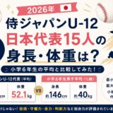 2026年侍ジャパンU-12日本代表15人の身長・体重を小学6年生男子の平均と比較したアイキャッチ画像
