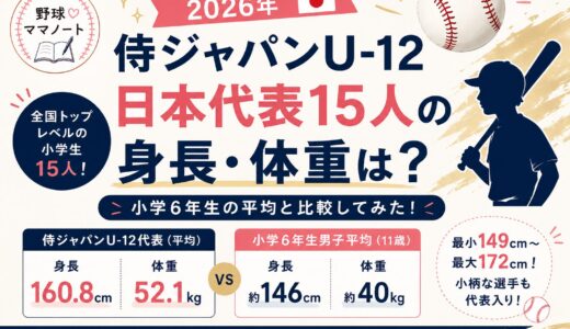【2026年】侍ジャパンU-12日本代表の身長・体重は？小学6年生の平均と比較してみた