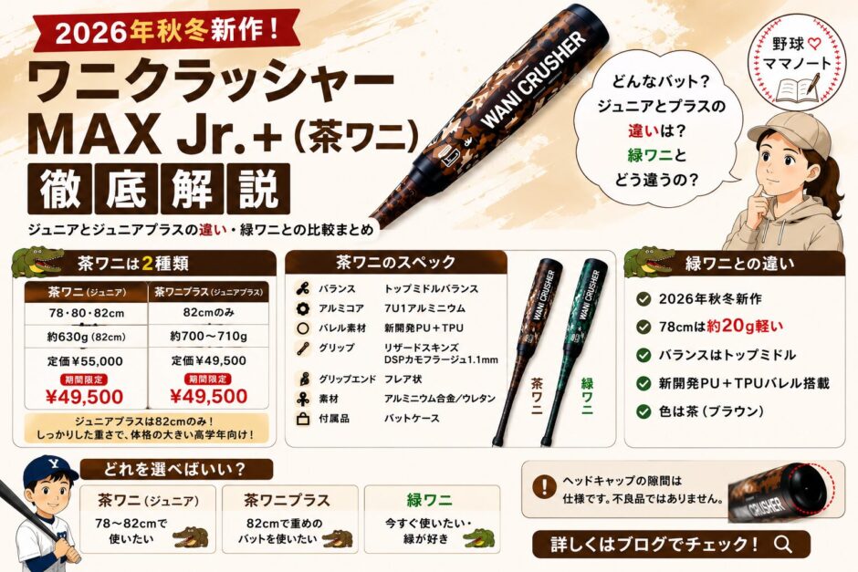 ワニクラッシャーMAX Jr.＋（茶ワニ）の特徴やスペック、ジュニアとジュニアプラスの違い、緑ワニとの比較をまとめたアイキャッチ画像